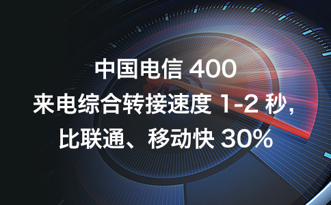 電信400電話來電綜合轉(zhuǎn)接速度快1-2秒.jpg